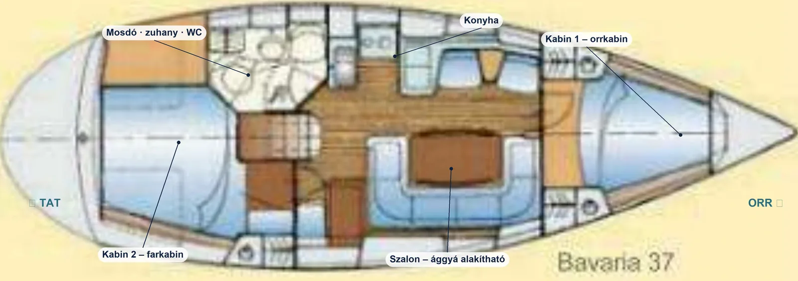 Bavaria 37 2 kabinos szállás alaprajz: két kabin dupla ággyal, ággyá alakítható szalon, konyha, mosdó, zuhany, WC